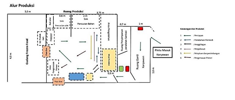 Cara Membuat Layout Ruang Produksi Pangan Sesuai Standar CPPOB BPOM ...